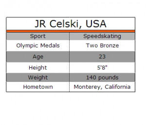 Celski: Profile of US Speedskating Olympian for Sochi 2014