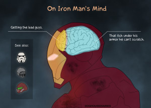 What's on IronMan's mind