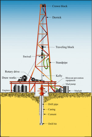 Drilling rig Picture Slideshow