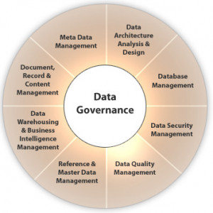 Enterprise Data Architecture Strategy