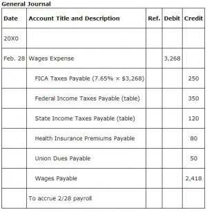 Account Analysis Earnings Credit