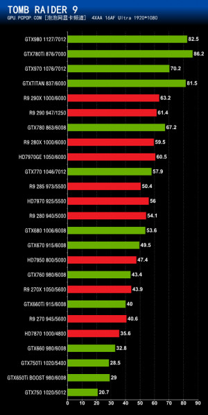 Nvidia GeForce GTX 980 y Nvidia GeForce GTX 970 Benchmark (7)