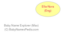 baby name explorer maximized 1 name