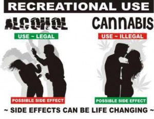 Marijuana vs Alcohol..