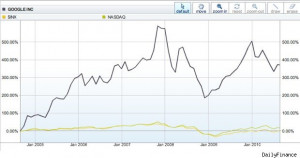 Happy Birthday, Google. Shares Are Up 365% Since Its 2004 IPO