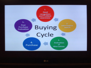 From the Buying cycle delegates focus on nine key stages - a. Need ...