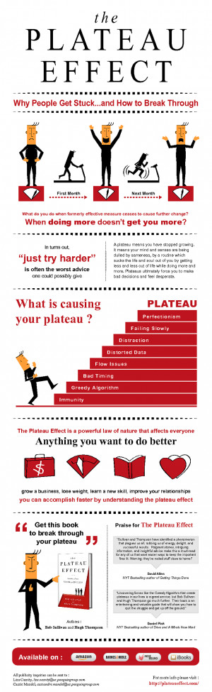Breaking Through the Plateau Effect: Fuzz Up Your Workout