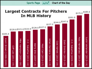 the-largest-contracts-for-pitchers-in-baseball-history.jpg