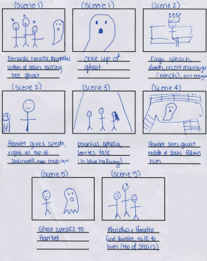 Laertes Revenge In Hamlet