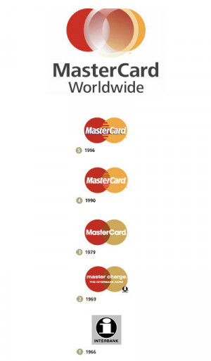 unsecured mastercard without ssn