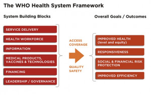 Building Blocks of Health Systems