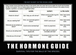 The hormone guide for men--understanding women