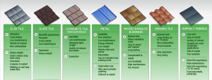 metal roofing material types