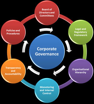 Our corporate Governance Philosophy is founded on the same principals ...
