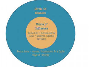 Circle Of Concern Circle of influence