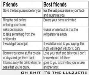 Friends VS Best Friends