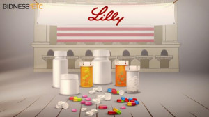 Eli Lilly (LLY) Expected To Report A Revenue Decline For 4Q Eli Lilly ...