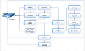 Enterprise Software Solutions: ERP, MRP, Lean Manufacturing | QAD ...