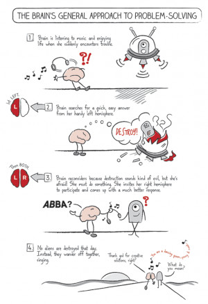 Brain-Approach-to-Problem-Solving-01
