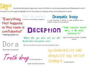 Themes: Deception