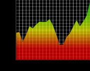 Total employment in the United States, excluding farms andWPA