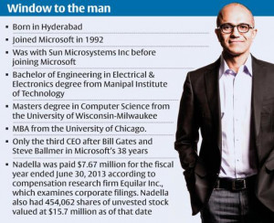 Satya Nadella is Microsoft CEO