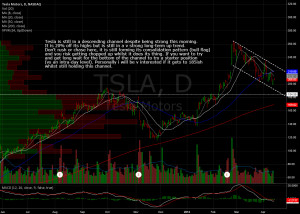 Company Profile & Key Executives for TSLA. Tesla Motors, Inc. designs ...
