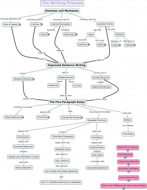 Do Essays Get Underlined Or Quoted As Saying