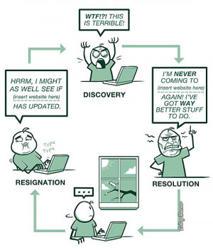 Funny College Quotes