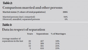 Separation Quotes Marriage