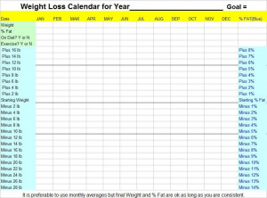 Weight Loss Chart Jungle...