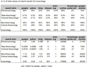 Then I looked for existing Wikipedia entries: