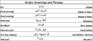 Common Arabic Phrases to help you around Arabic Speaking Countries