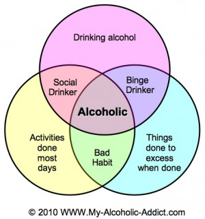 ... frequency of drinking, volume of drinking and self abusive behavior