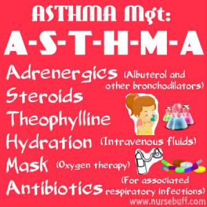Asthma Management — “ASTHMA.”