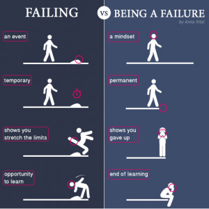 No one is successful without failure . The inventor Thomas Edison said ...