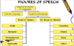 The phantoms of your dreams: GRE test Figures of speech