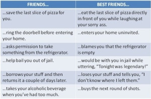 Friends vs Best Friends by perdita