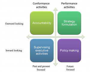 Description Bob Tricker - Corporate Governance2.png