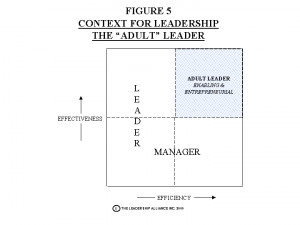 The Role Of The Adult Leader
