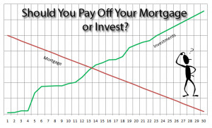 Is it Better To Pay Off Your Mortgage Early Or Invest?
