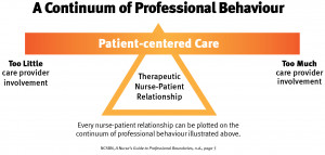 Boundaries_chart_nurse_patient_continuum.jpg