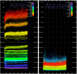 HFQ - High Frequency Quote Spamming