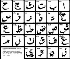 arabic s aliphatic how to write and how to pronounce in the left top ...