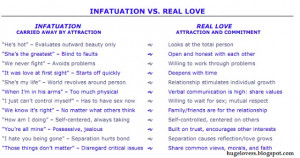 infatuation and love both are not equal love vs infatuation when we re ...