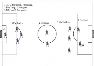 Soccer Positions Diagrams for 11v11 Soccer Formations