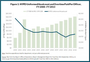 NYPD Salary Chart Pay