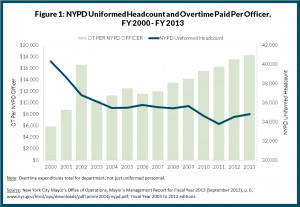 salary quotes increase quotesgram nypd chart pay