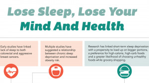Lose Sleep, Lose Your Mind and Health