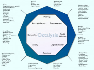 Comprehensive Framework For Student Motivation
